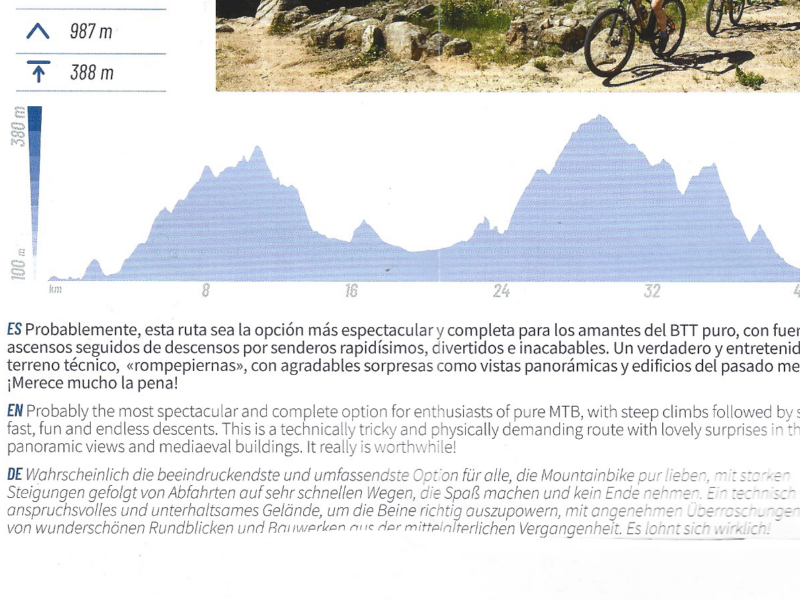 MTB Mountainbike & wielrenner routes Lloret de Mar